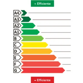 Classification scale of the energy performance of buildings